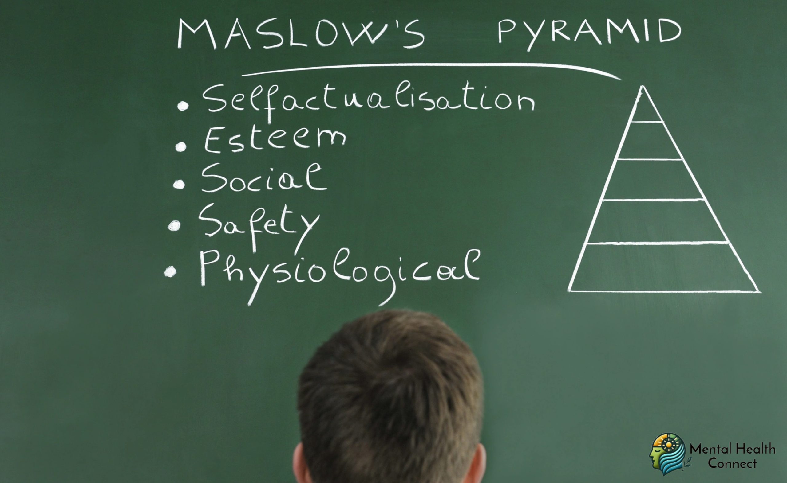 Maslow’s Hierarchy of Needs Theory and How It Affects Our Everyday Lives