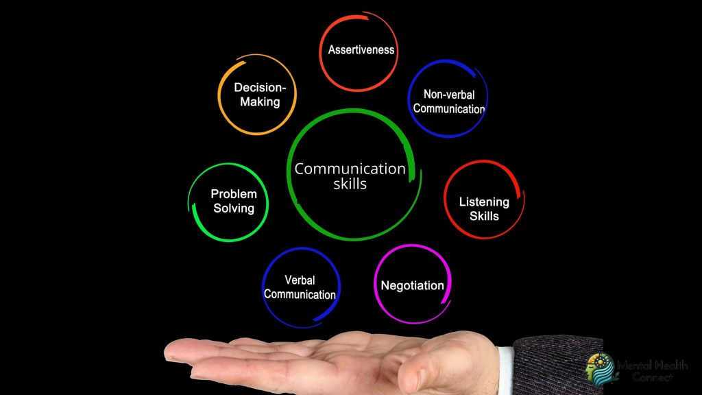 Key aspects of effective communication include:
